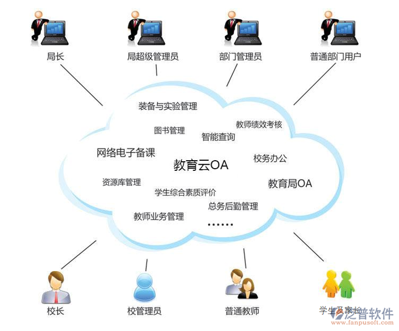 北京教育信息化：智慧学校的新画卷