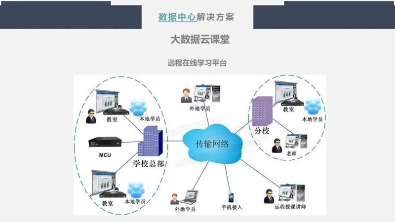在线教育平台：引领学习新风尚