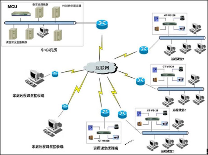 智慧校园建设正当时!构建高效智能的学习环境