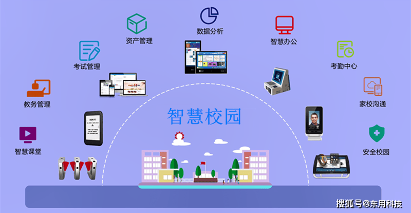 智慧校园建设
